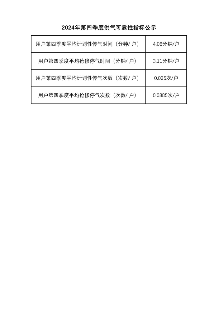 副本停氣信息公示4_副本.jpg
